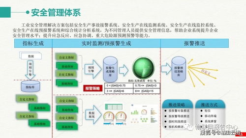 智慧工業(yè)大數(shù)據(jù)建設方案 構建高效智能工廠的整體解決方案