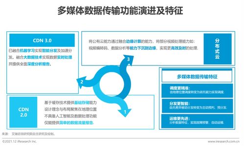 2021年擁抱數(shù)據(jù)智能 軟件開發(fā)領(lǐng)域的場景與實踐